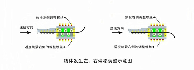 線體發生左、右偏移調整示意圖.jpg