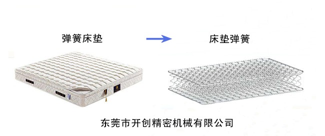 如何識別彈簧床墊的優劣？.jpg