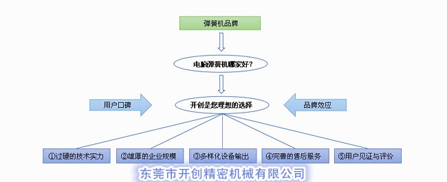 電腦彈簧機哪家好？.jpg