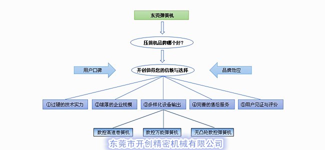 壓簧機品牌哪個好？.jpg