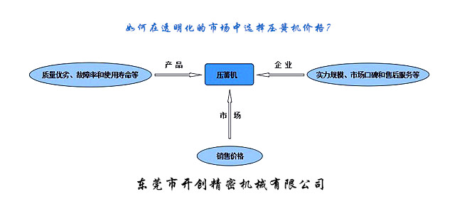 如何在透明化的市場中選擇壓簧機價格？.jpg
